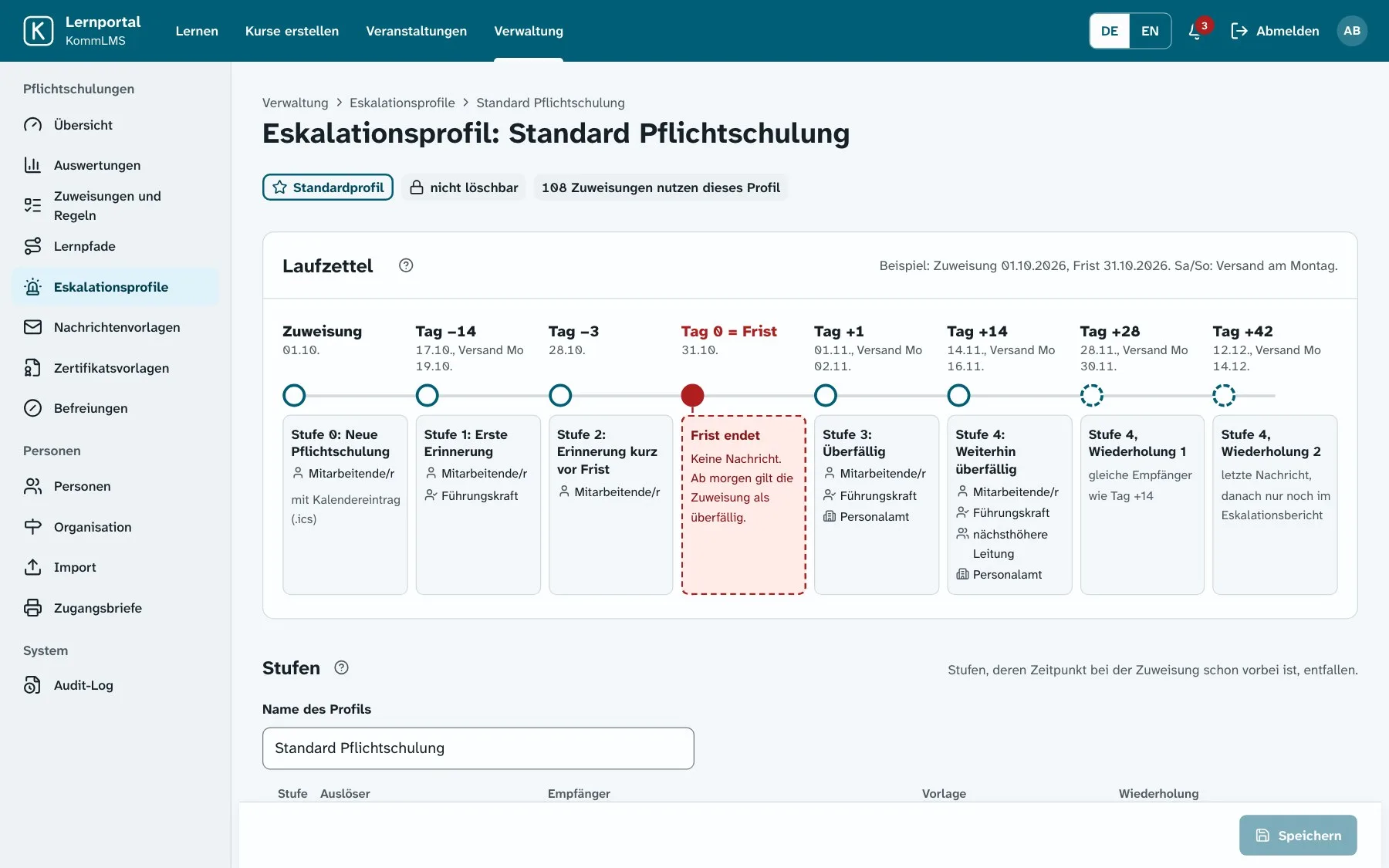 Eskalationsprofil als Laufzettel: von der Zuweisung über Erinnerungen an Beschäftigte, Führungskraft und Personalamt bis zur Wiederholung.